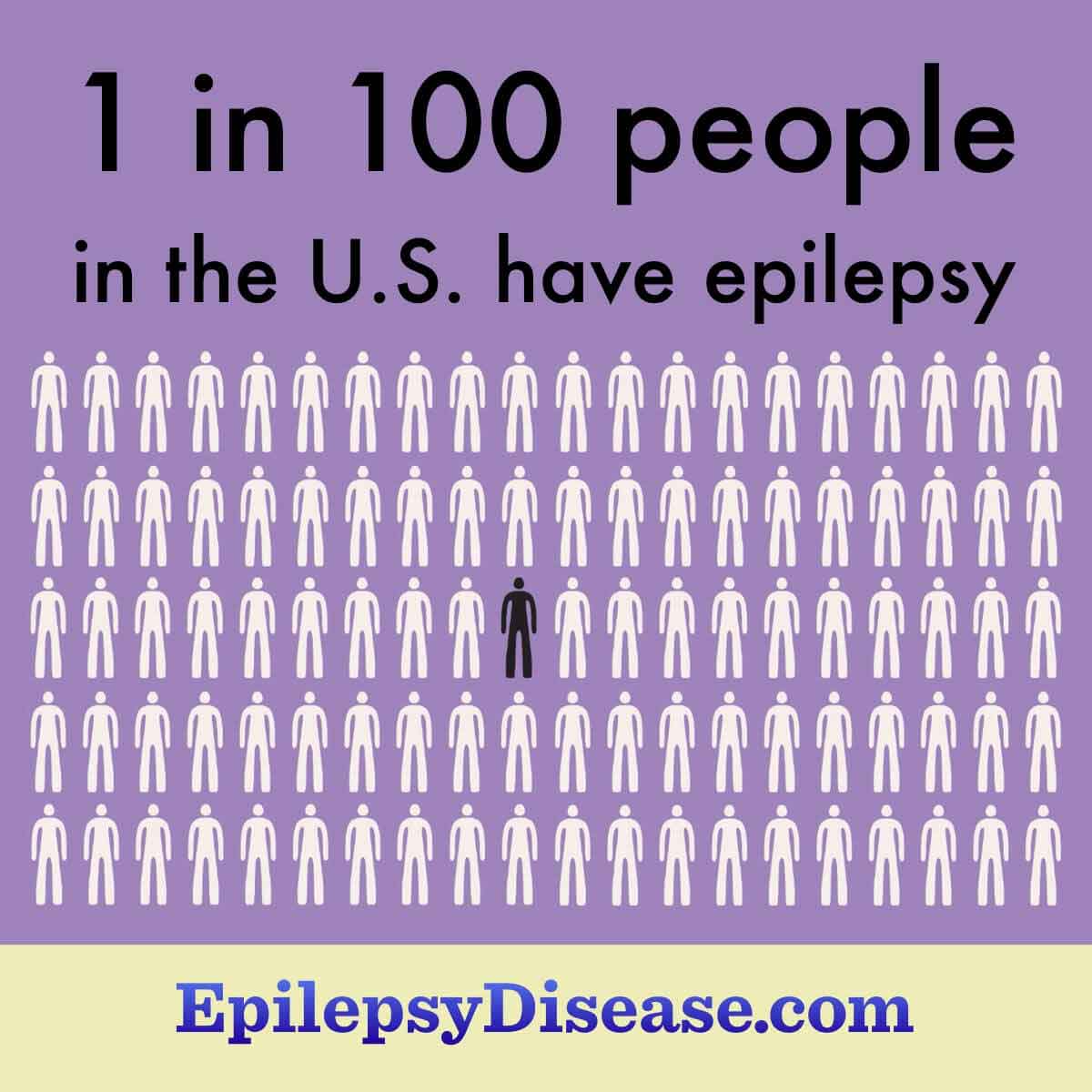 100 stick figures, 1 is highlighted to show that 1 in 100 people have epilepsy